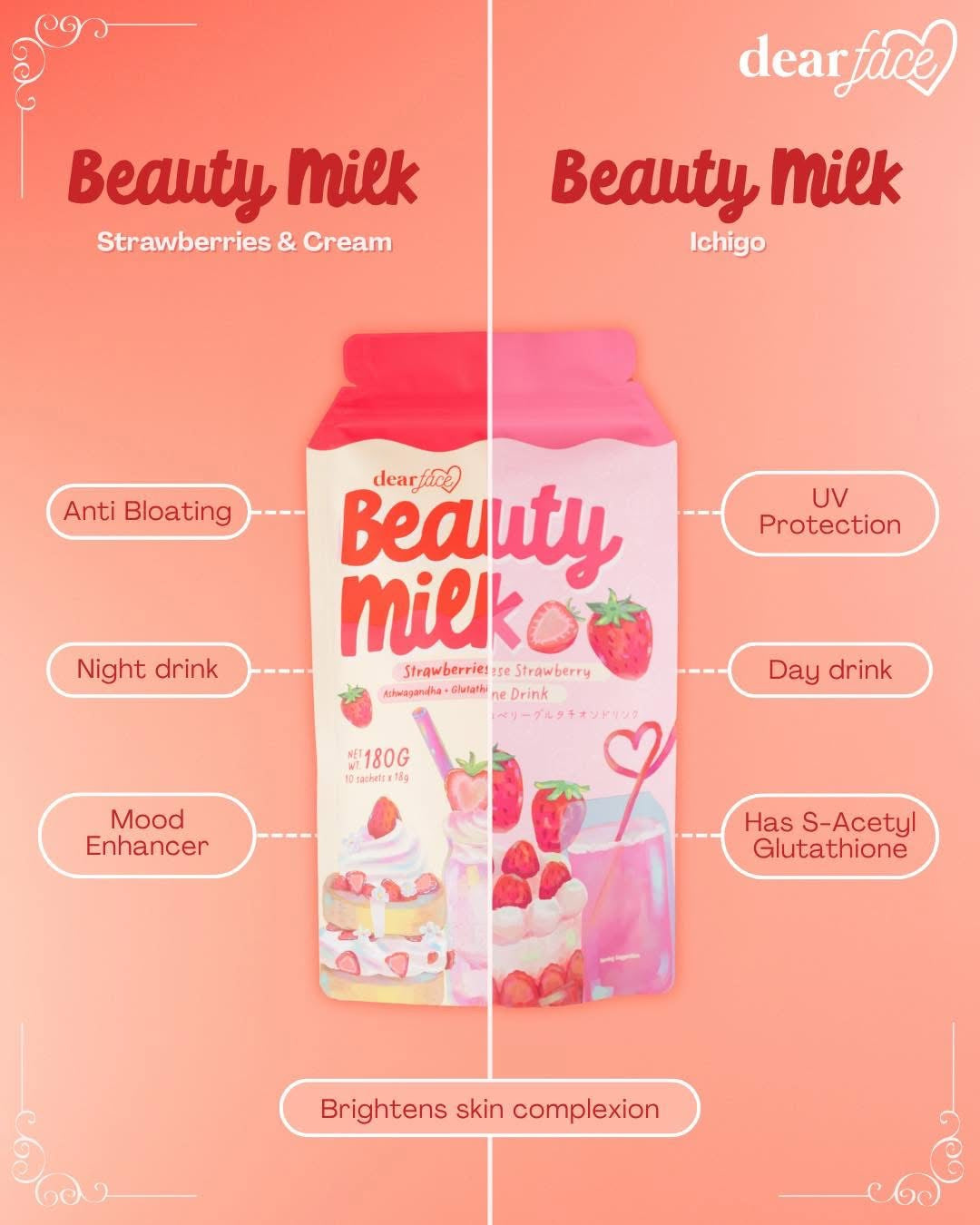 Dear Face Beauty Milk Strawberries and Cream 180g