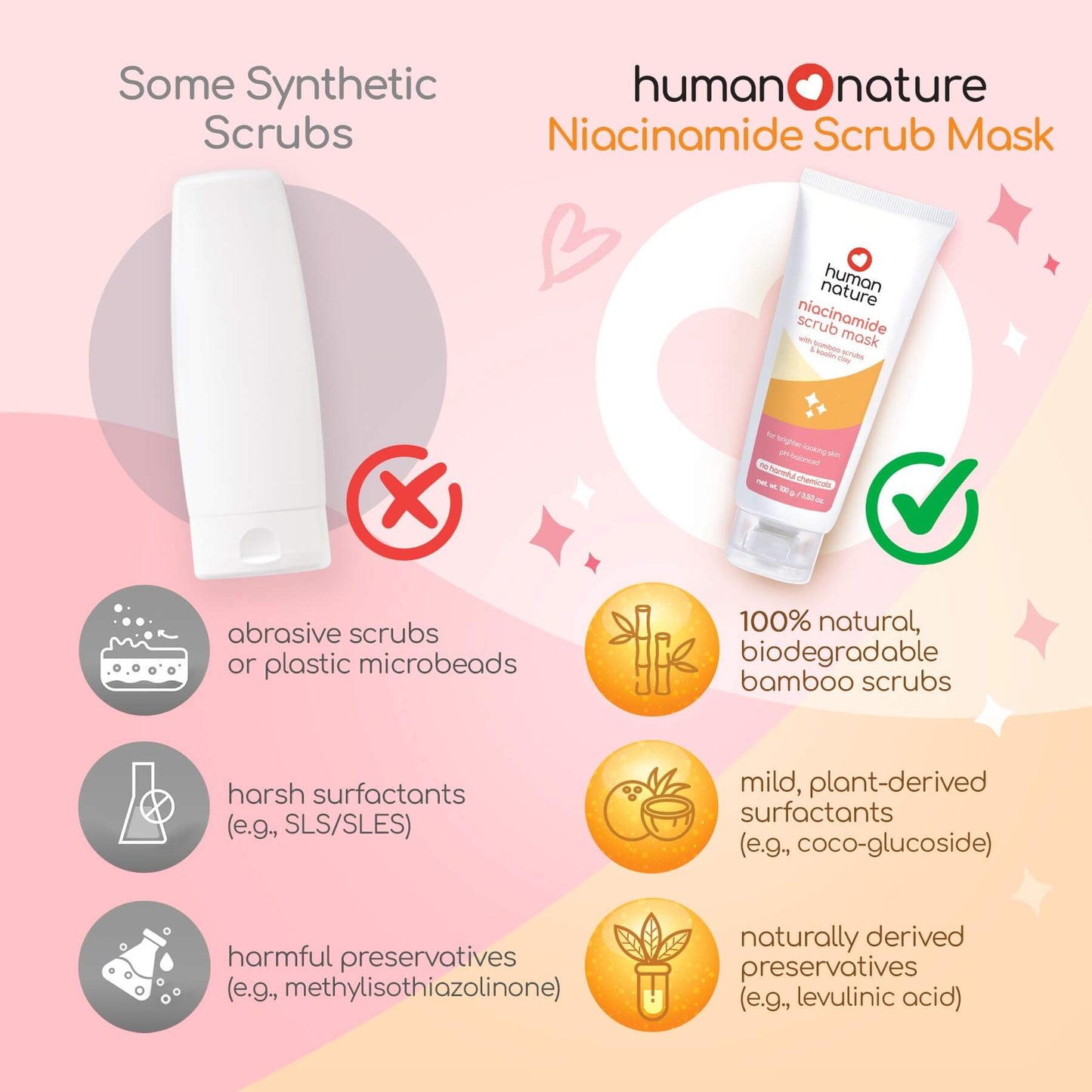 Human Nature Niacinamide Scrub Mask 100g