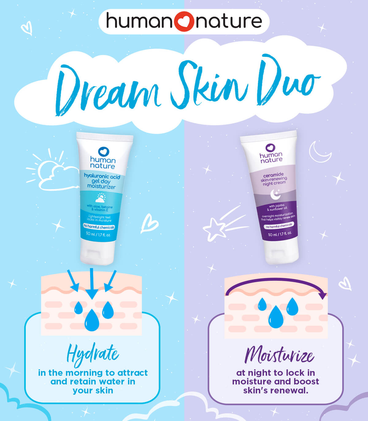 Human Nature Ceramide Skin-Renewing Night Cream 100ml