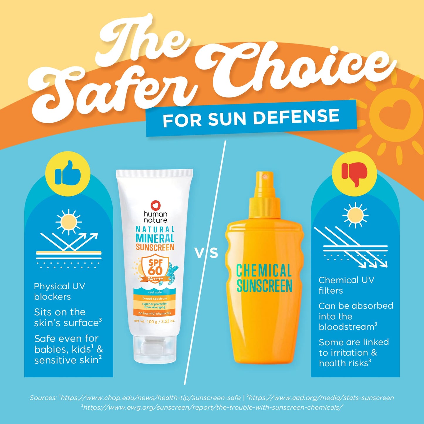 Human Nature Natural Mineral Sunscreen SPF60 100g