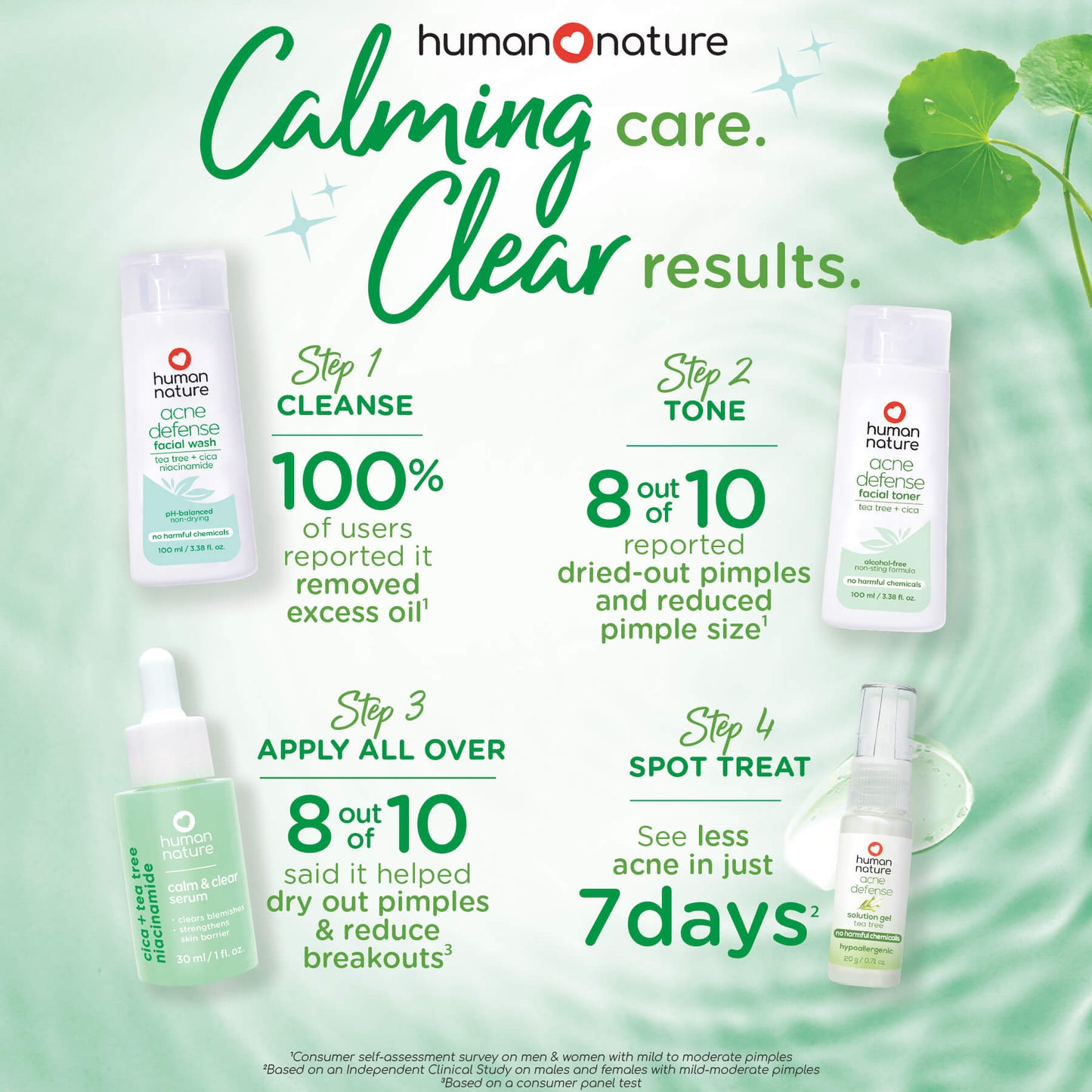 Human Nature Acne Defense Tea Tree, Cica and Niacinamide Facial Wash 100ml