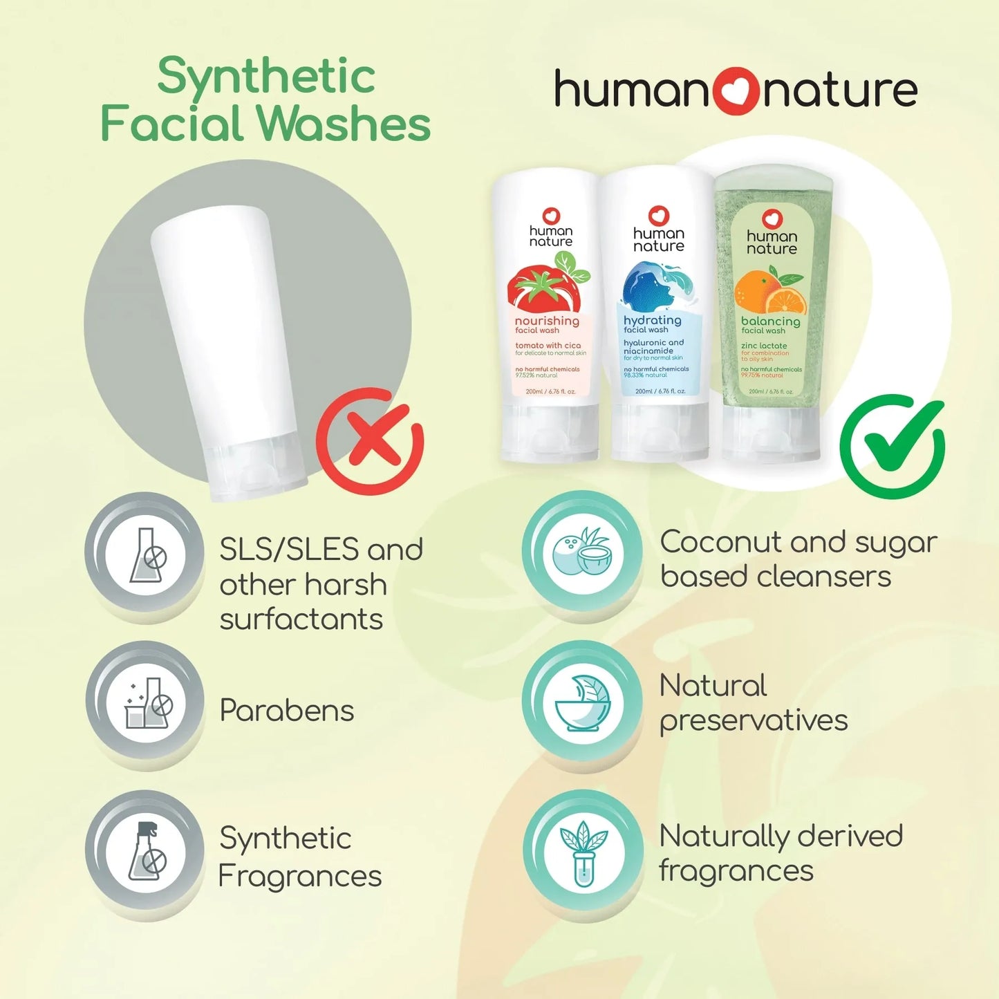 Human Nature Balancing Facial Wash 200ml